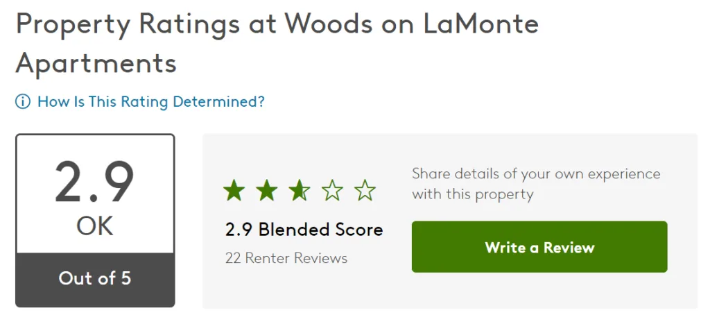 Apartments.com property rating - 2.9 blended score with 22 renter reviews