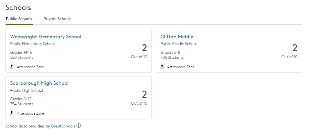 Scraping tool for Apartements.com